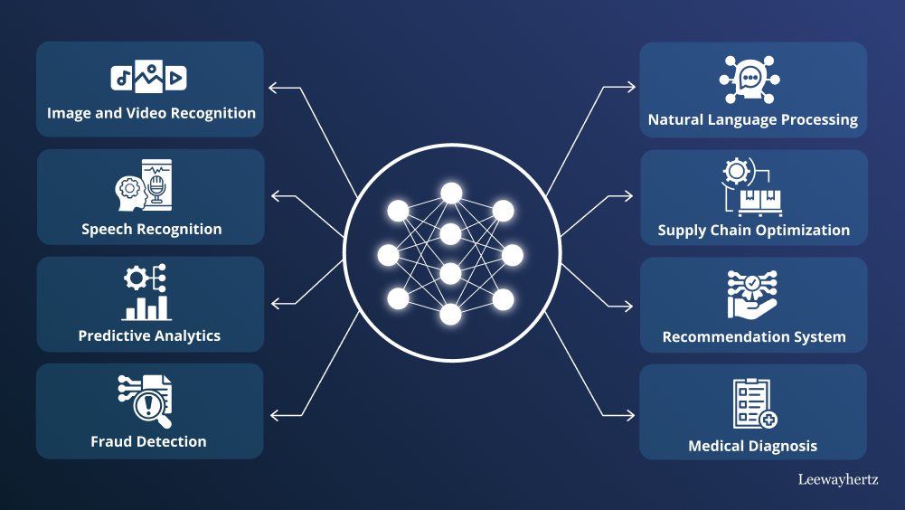deep learning technology